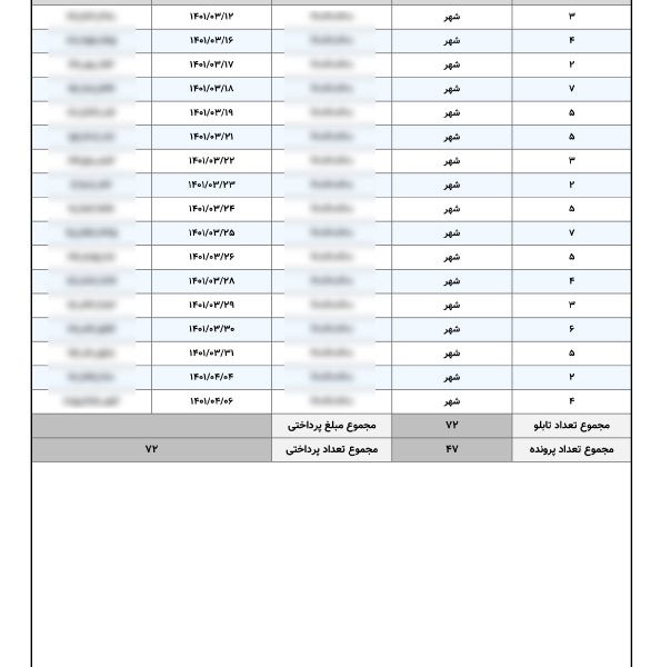 گزارش پرداختی عوارض
