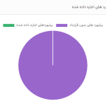 نمودار اجاره بیلبوردها