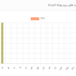 بیلبورد رزرو روزانه