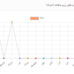 بیلبورد رزرو ماهانه