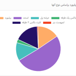 نمودار انواع بیلبورد