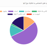 انواع بیلبورد