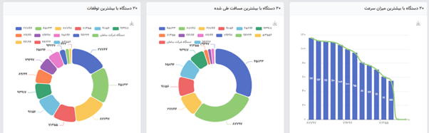 گزارشات نرم افزار ردیابی خودرو