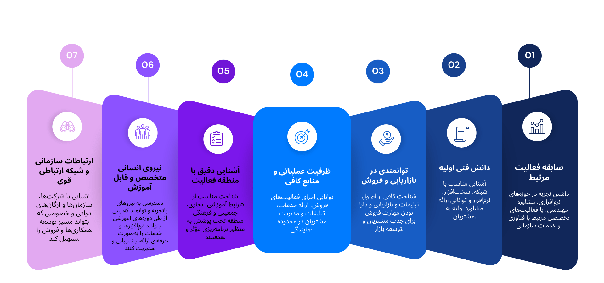 درخواست نمایندگی سامان